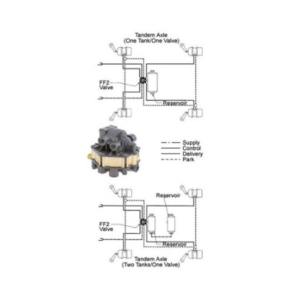 Full Function Valve
